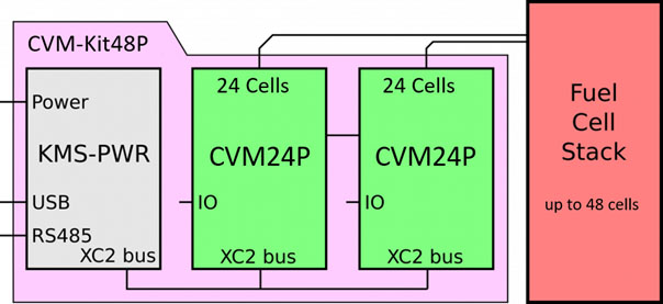cvm24p_connection2.jpg