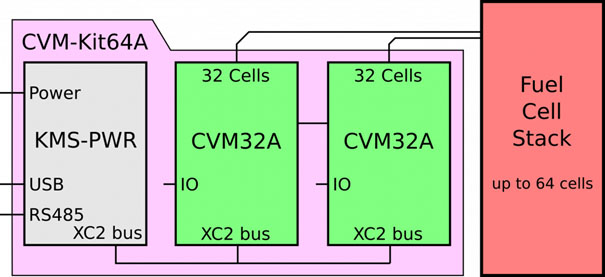 cvm32a_connection2.jpg